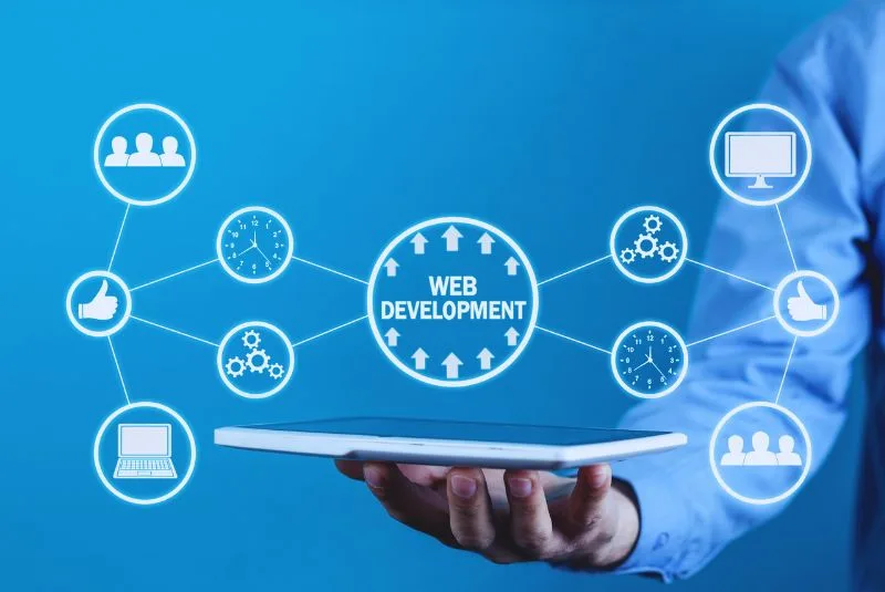 web development in Fargo